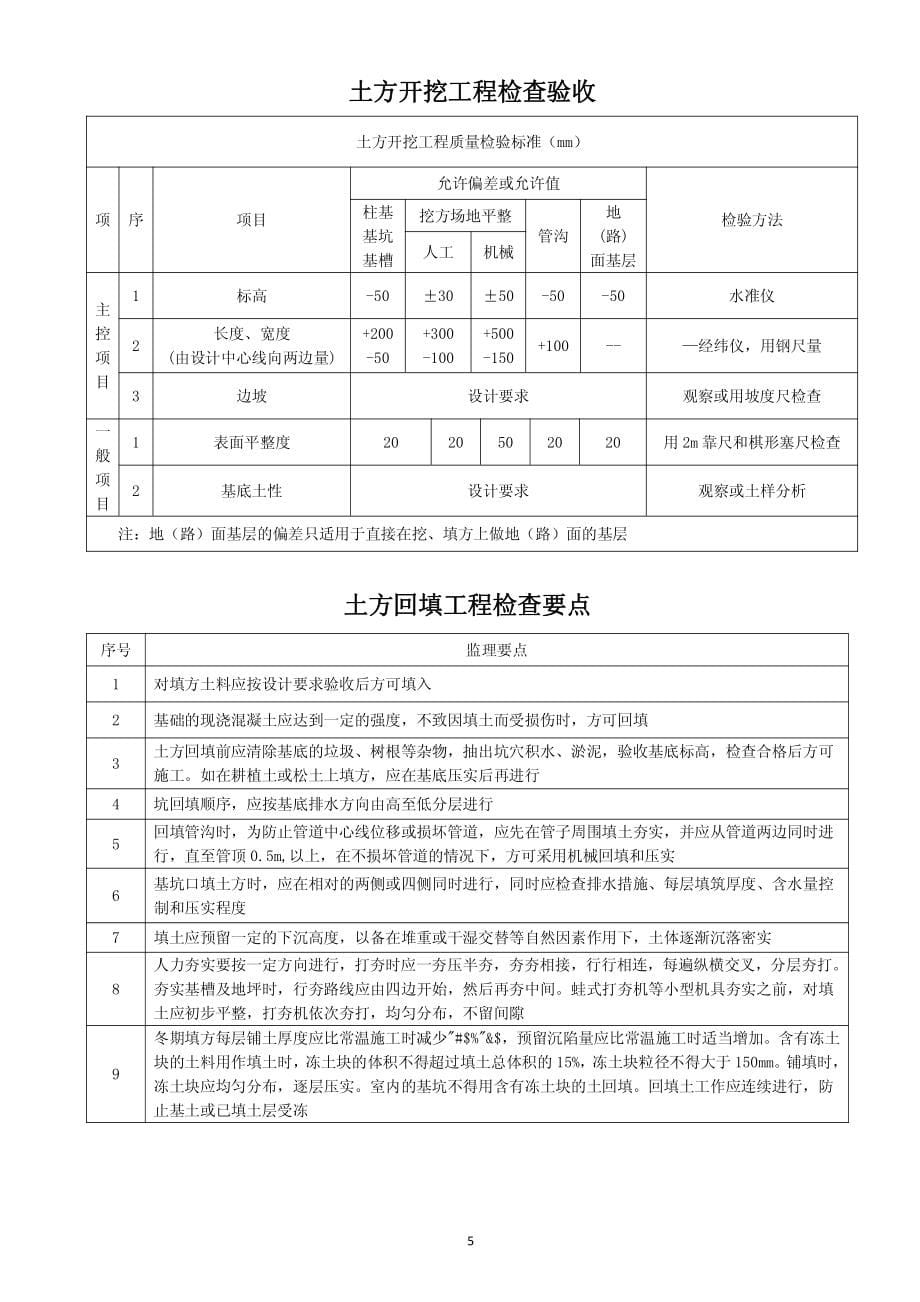 质量监督管理要点2016年_第5页