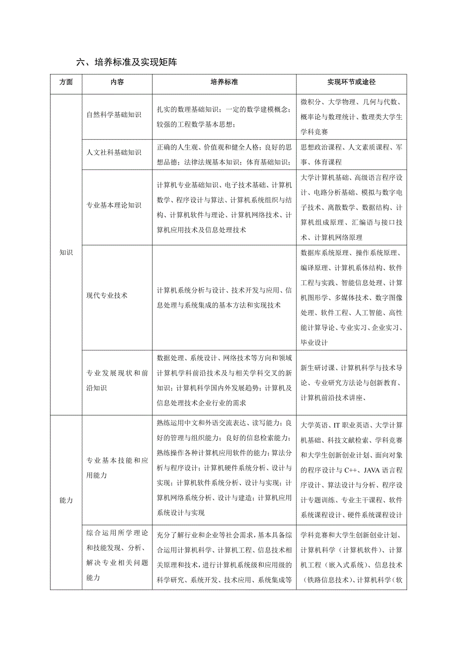 北京交大计算机科学与技术专业培养计划_第2页