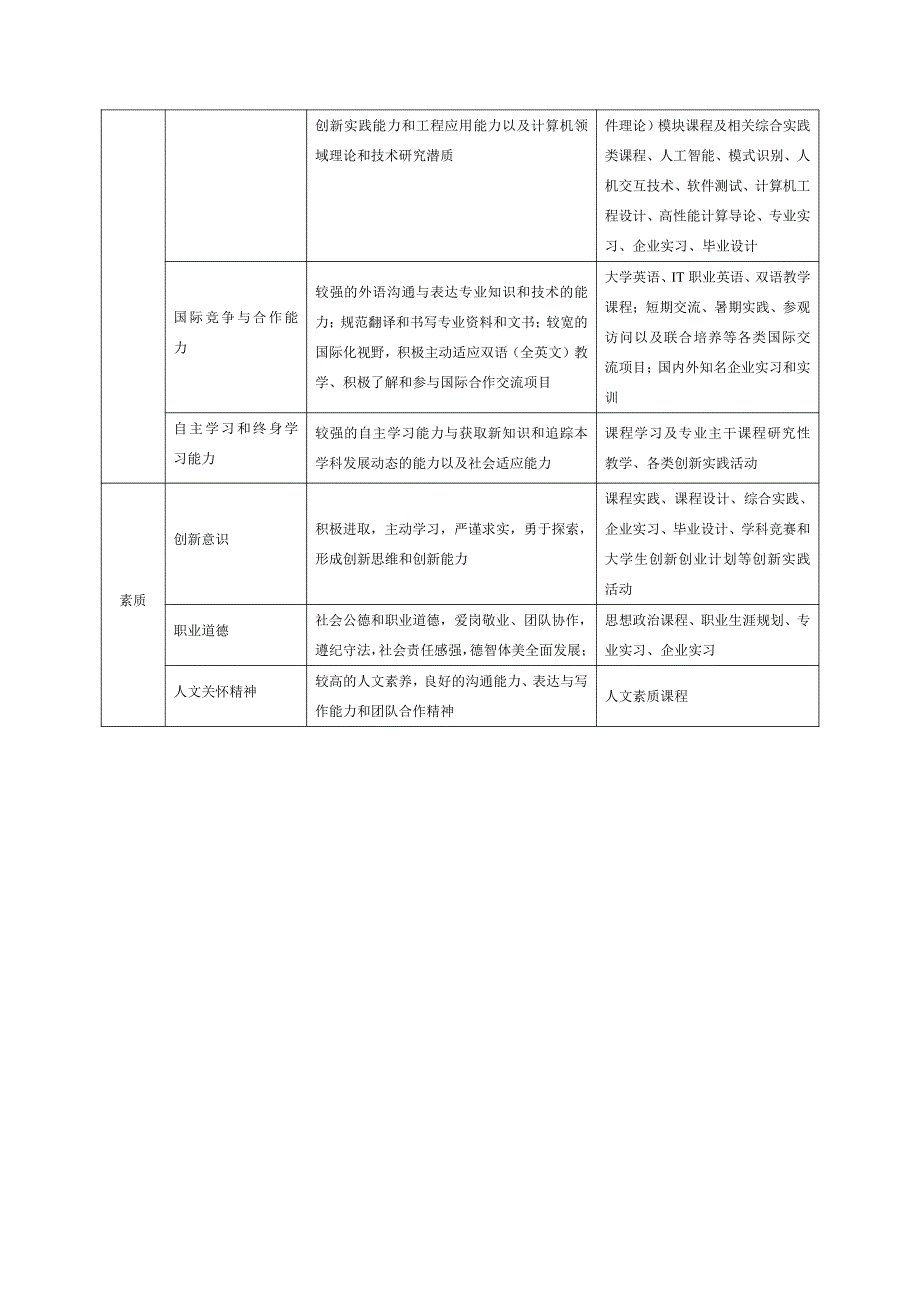 北京交大计算机科学与技术专业培养计划_第3页