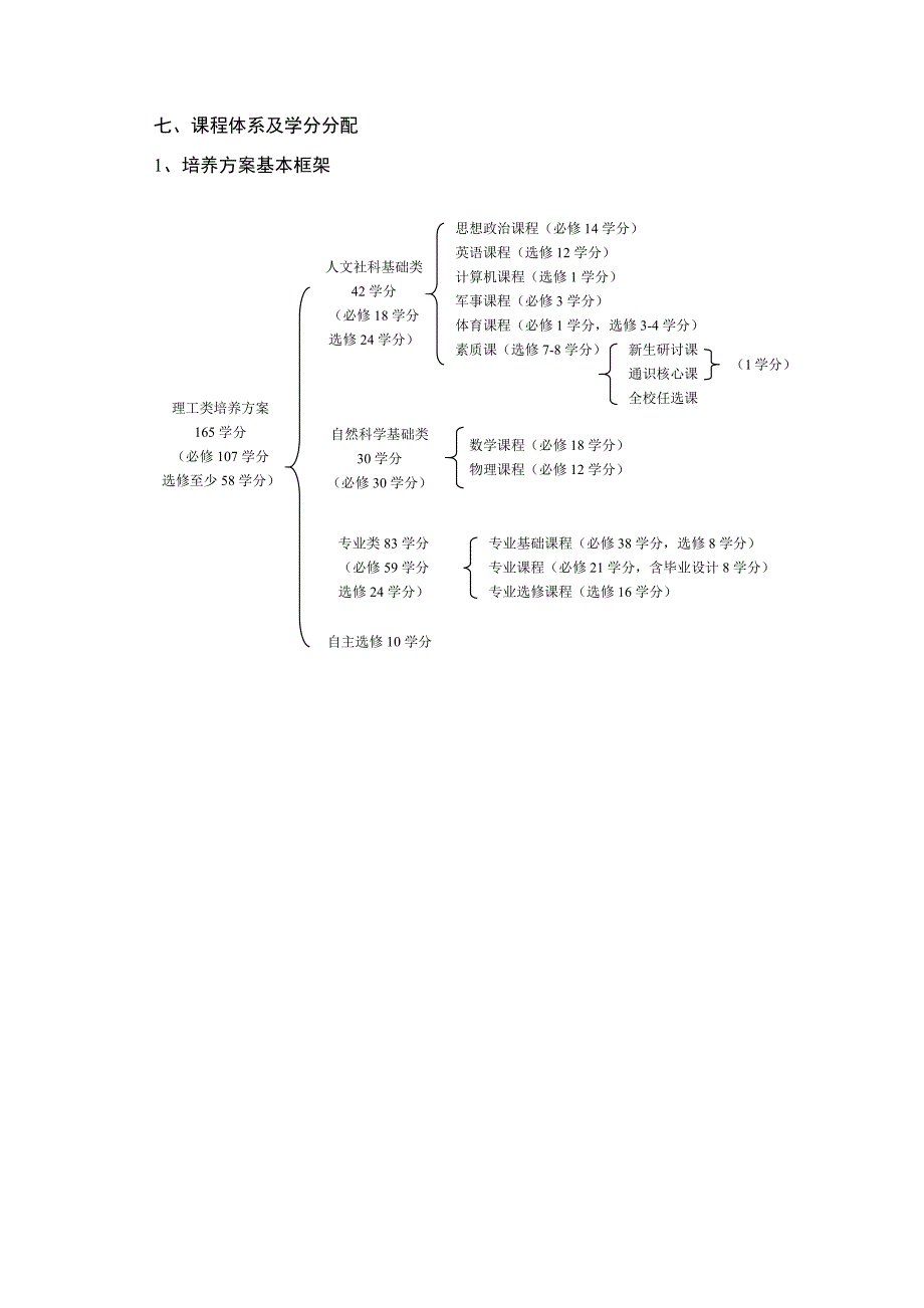 北京交大计算机科学与技术专业培养计划_第4页