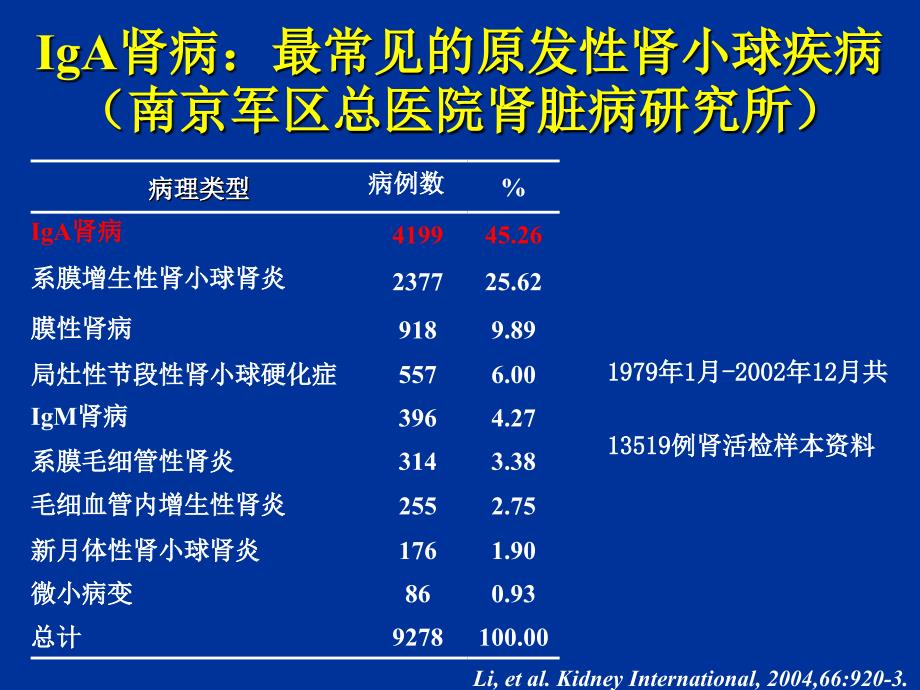 肾病诊断与治疗进展丁国华课件_第4页