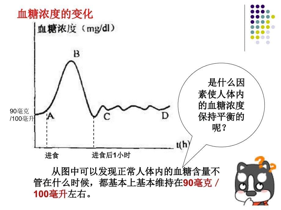 胰岛素和血糖含量课件_第5页