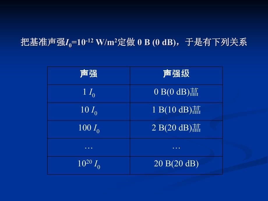 耳聋（hear loss）课件_第5页