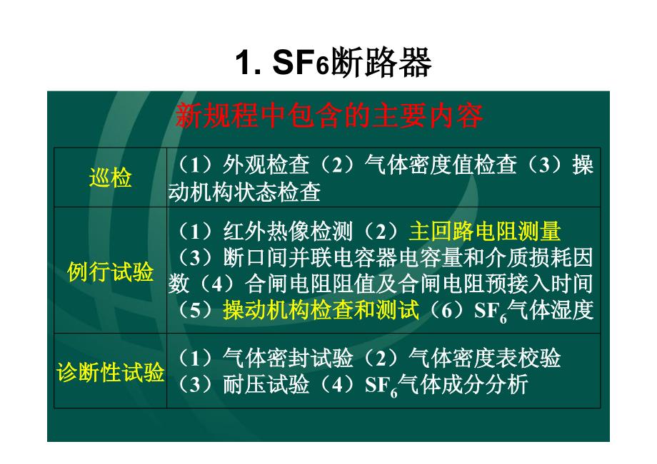 sf6断路器状态检修试验_第3页