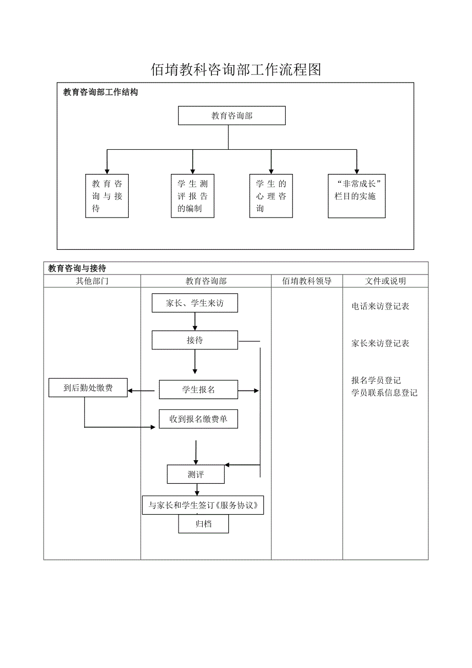 教育咨询师工作流程图_第1页