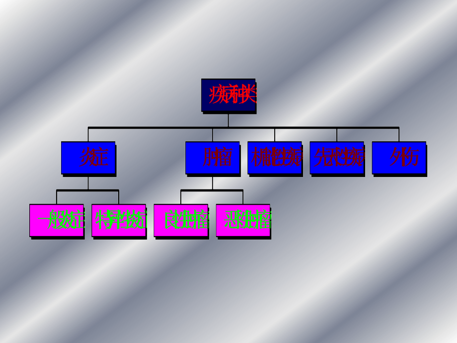 胃十二指肠疾病（ppt86）课件_第1页