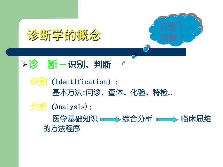 诊断学概（肺部检查视触诊啰音叩诊发热发绀恶心与呕吐抽搐与惊厥病例书写）课件_第2页