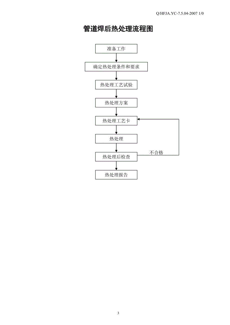 管道焊热处理工艺_第3页