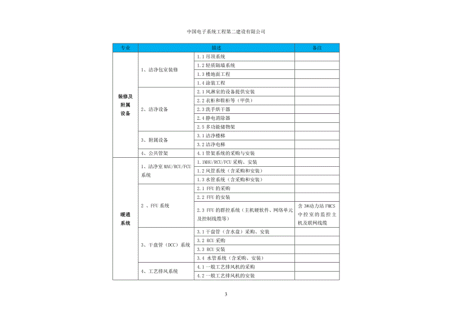 (王青)-惠州信利4.5代线施工总进度编制与施工_第3页