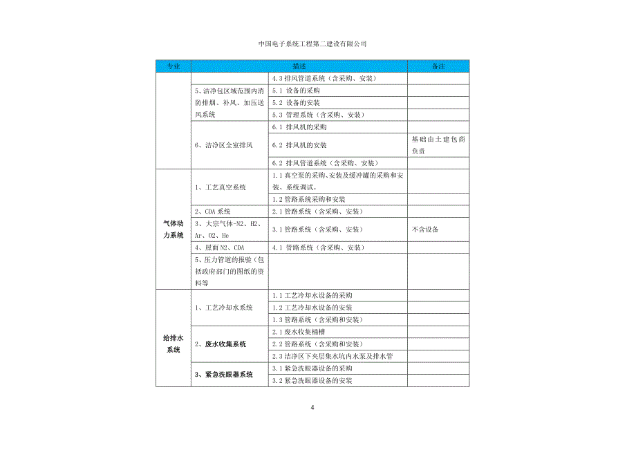 (王青)-惠州信利4.5代线施工总进度编制与施工_第4页