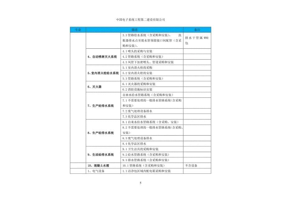 (王青)-惠州信利4.5代线施工总进度编制与施工_第5页