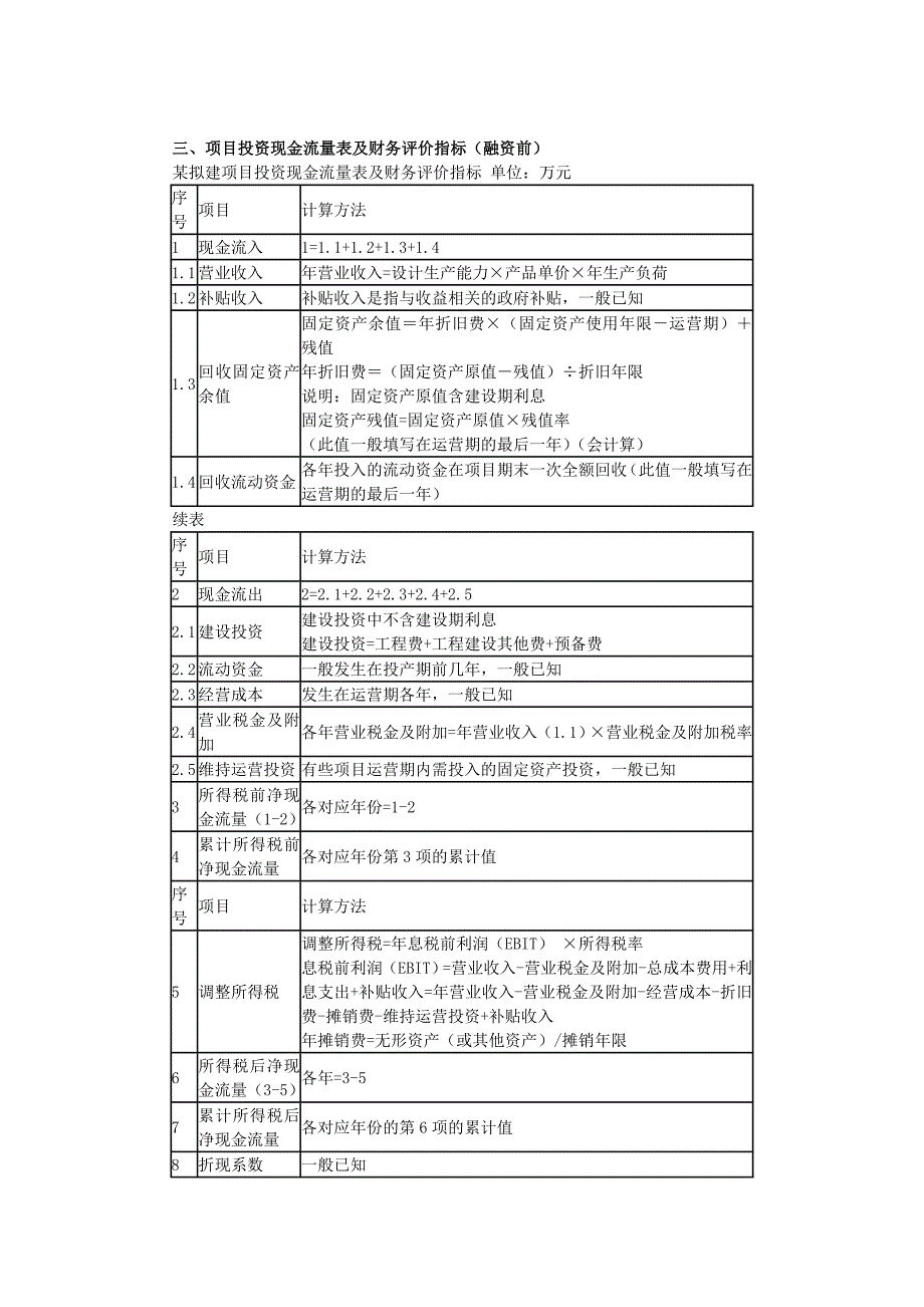 建设工程造价案例分析知识点汇总(一)_第4页