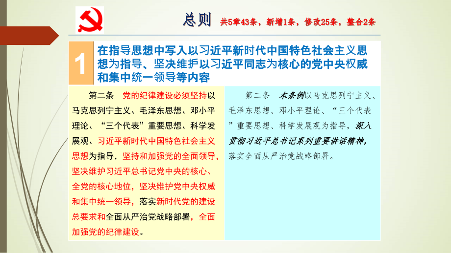 2018年新版《中国共产党纪律处分条例》精解课件_第4页