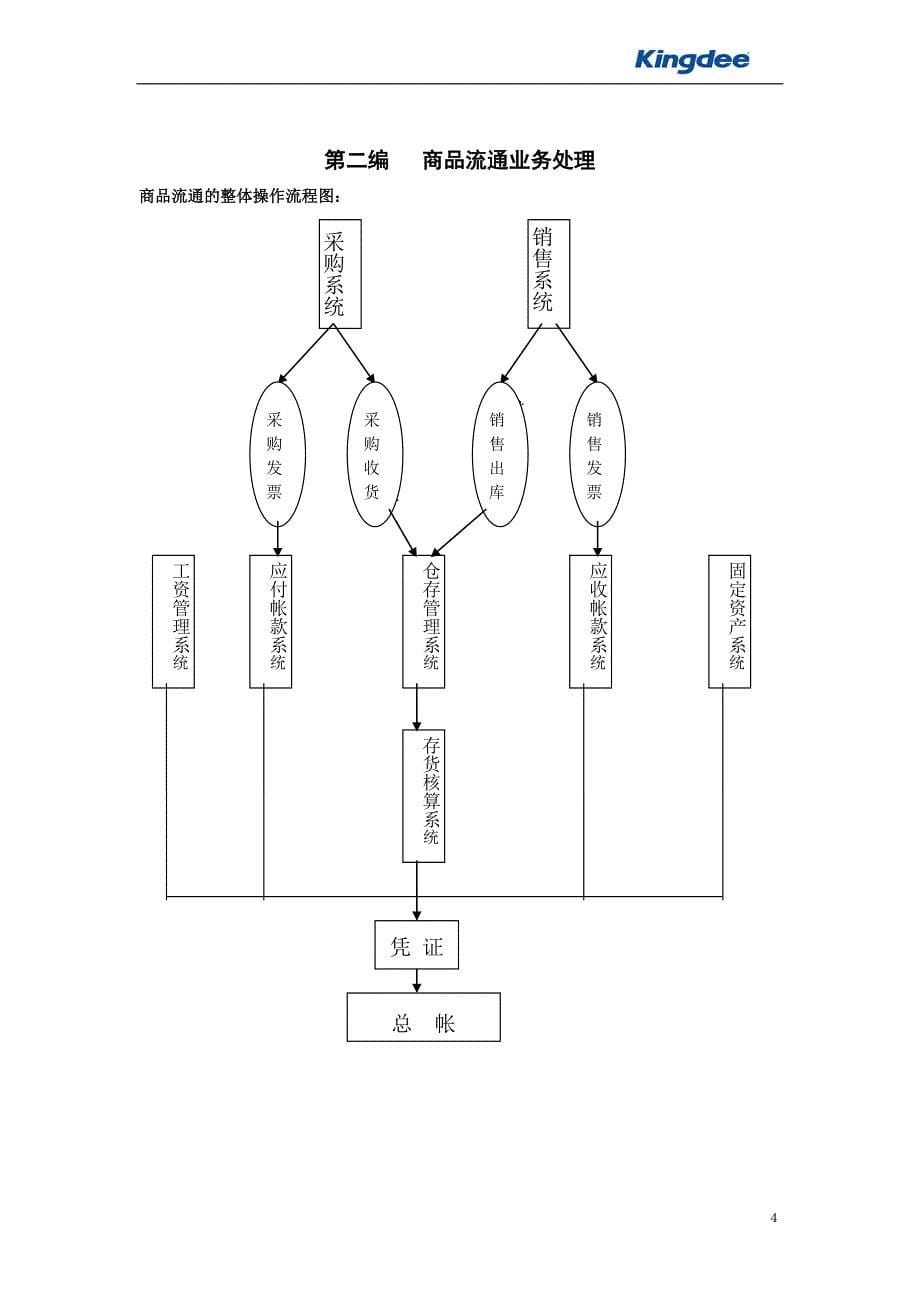 金蝶K3系统供应链讲义_第5页