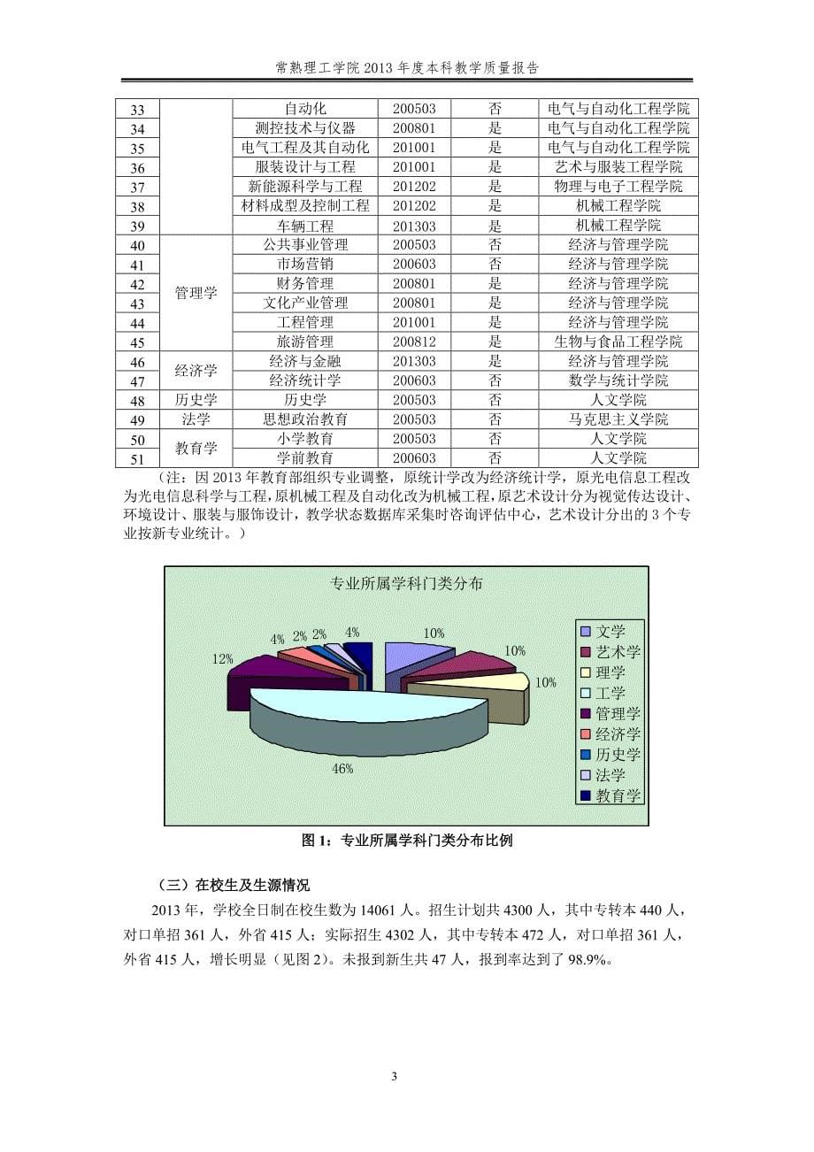 常熟理工学院2013年本科质量报告_第5页