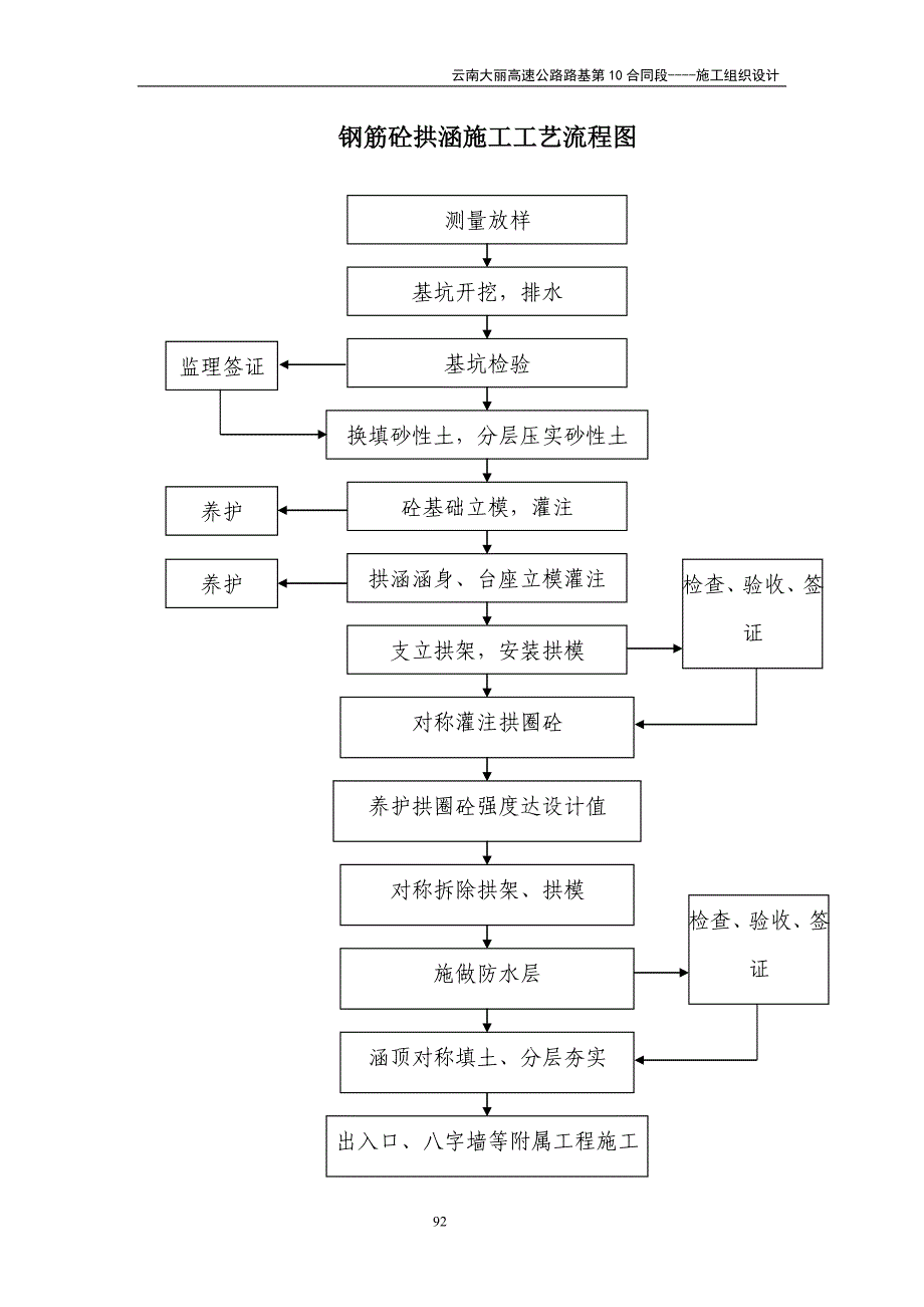 工程管理曲线_第4页