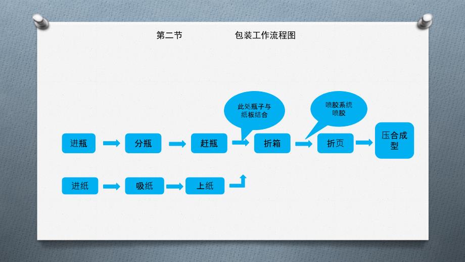 祁连冰川包装机培训资料课件_第4页