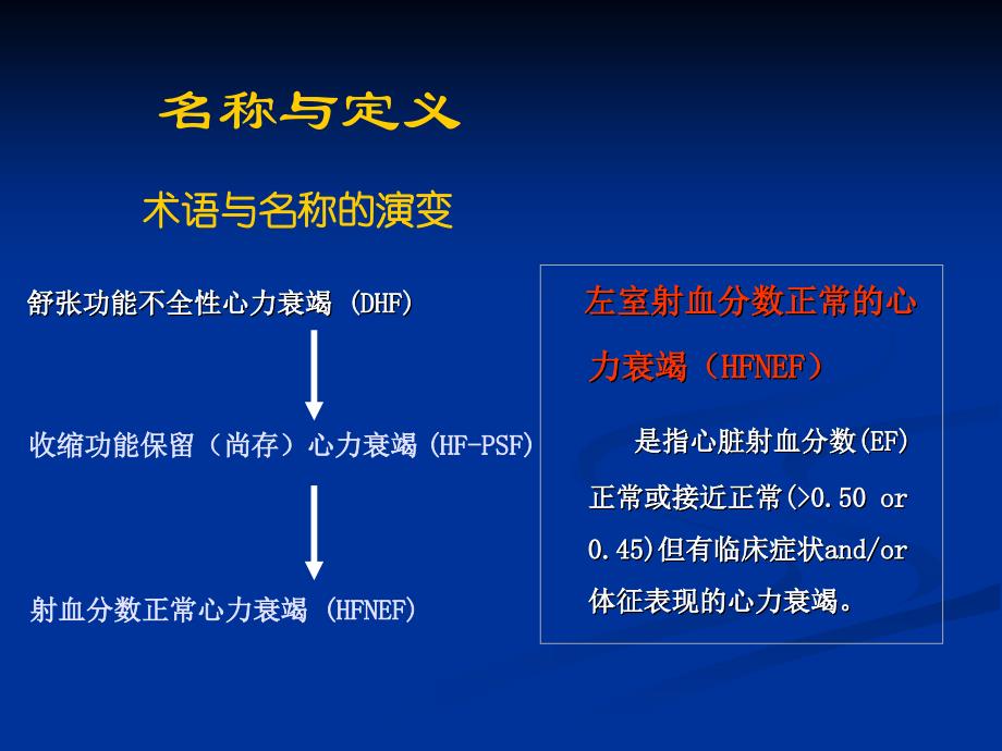 （ppt）左室射血分数正常心力衰竭的识别与处理课件_第4页