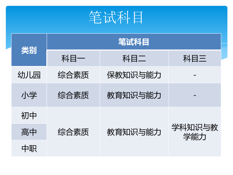 2018小学教育知识与能力_第2页