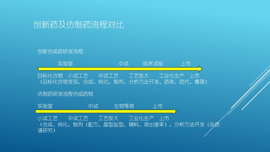 李景荣-新法规下新药研发项目管理与研发质量体系建立与完善_第4页