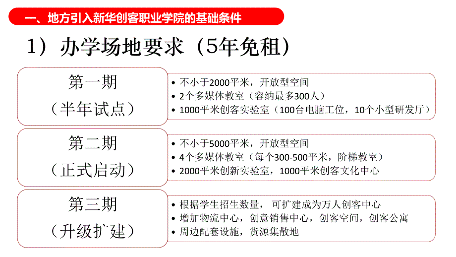 【新华创客会】双创实验技术学院实施方案介绍_第3页