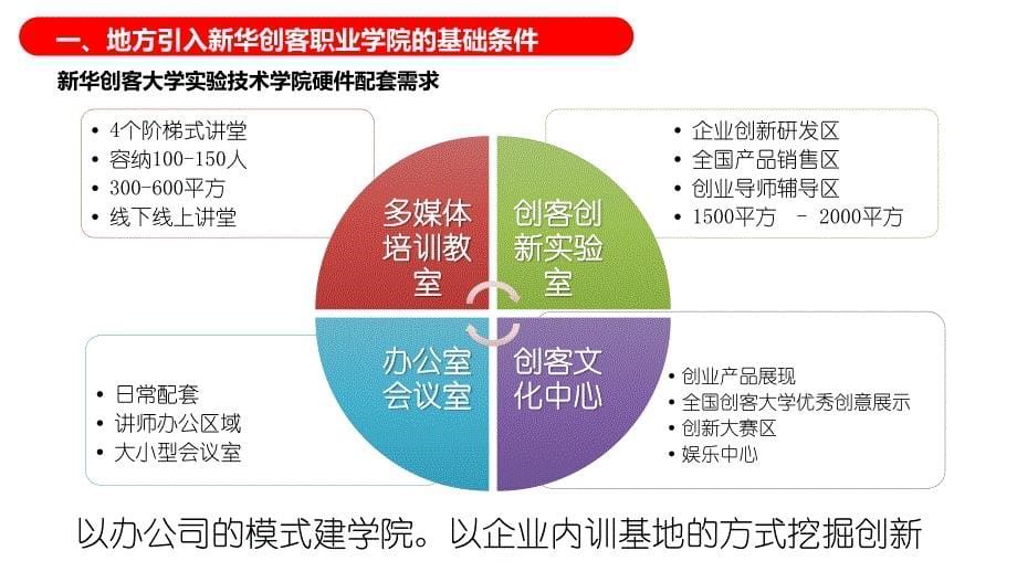 【新华创客会】双创实验技术学院实施方案介绍_第5页