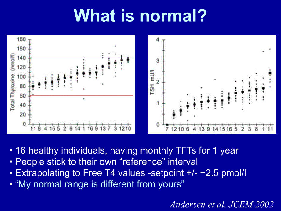 hypothyroidism  thyroid club亚临床甲状腺功能减退甲状腺俱乐部课件_第3页