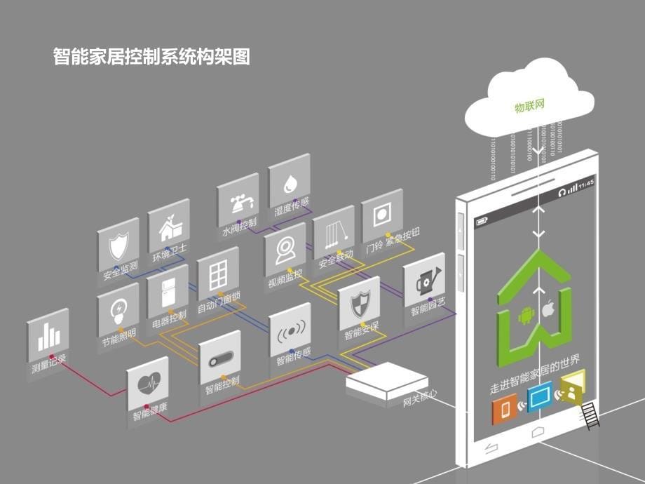 南京物联智能家居解决方案()_第5页