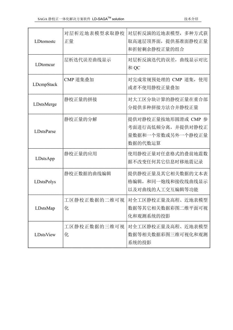 静校正一体化解决方案软件系统技术介绍_第5页