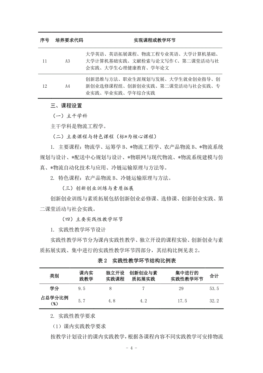 2017山东农业工程学院物流工程专业人才培养方案_第4页