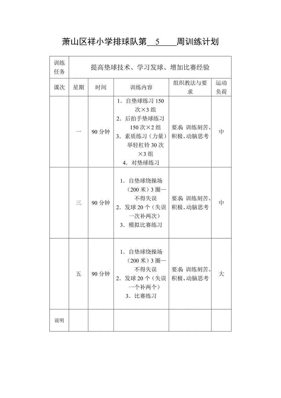 排球队第______周训练计划_第5页