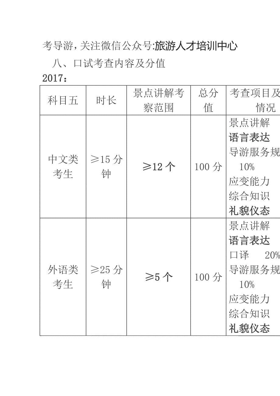 2017导游考试大纲变化_第5页