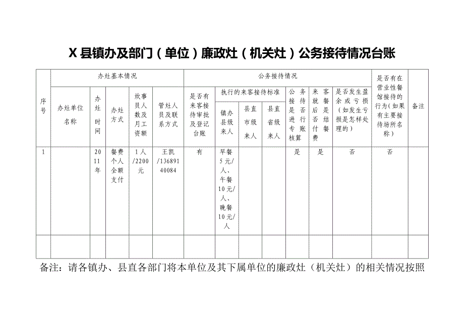 镇办及部门机关灶公务接待台账_第1页