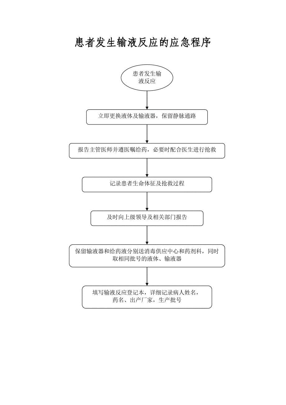 卫生院麻醉科各种应急预案流程_第5页