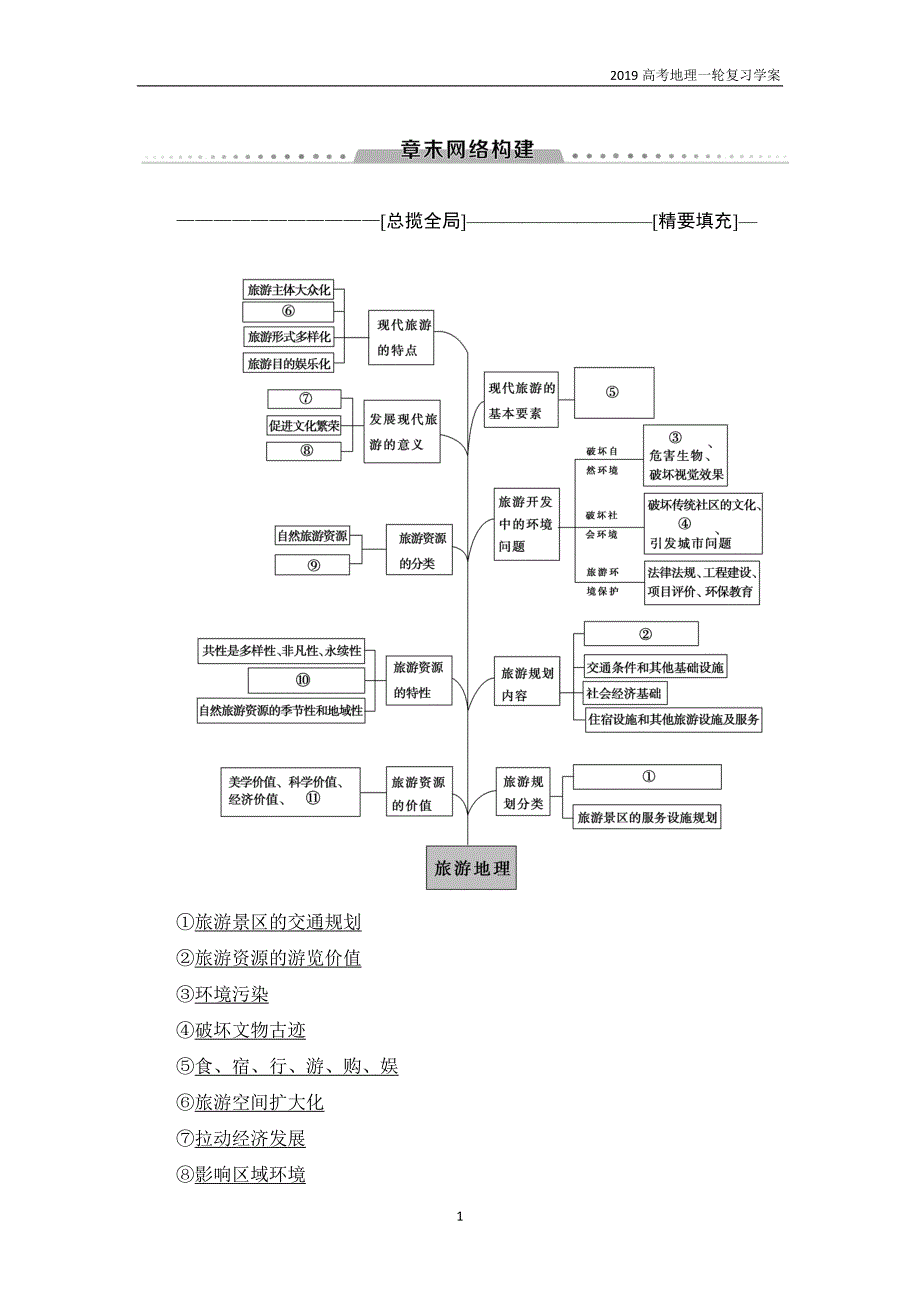 2019高考地理一轮复习选修3　章末网络构建学案_第1页