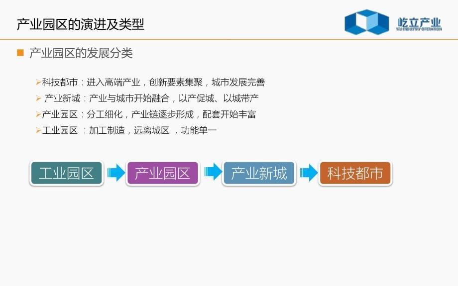 城市更新工改工产业运营报告_第5页