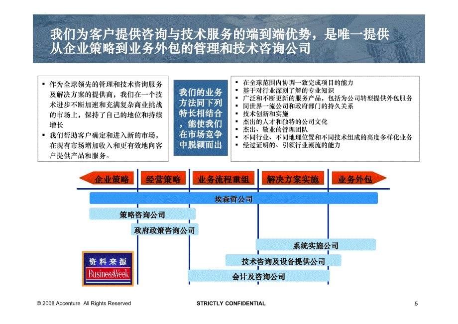 coscon _it规划项目建议书讲解材料_第5页