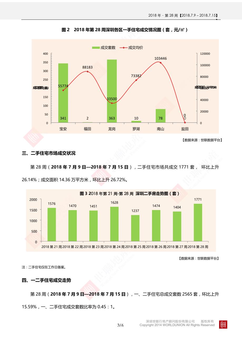 深圳市2018年第28周房地产市场周报_第3页