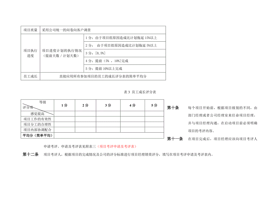 企业管理咨询有限公司绩效考评制度试行稿_第4页