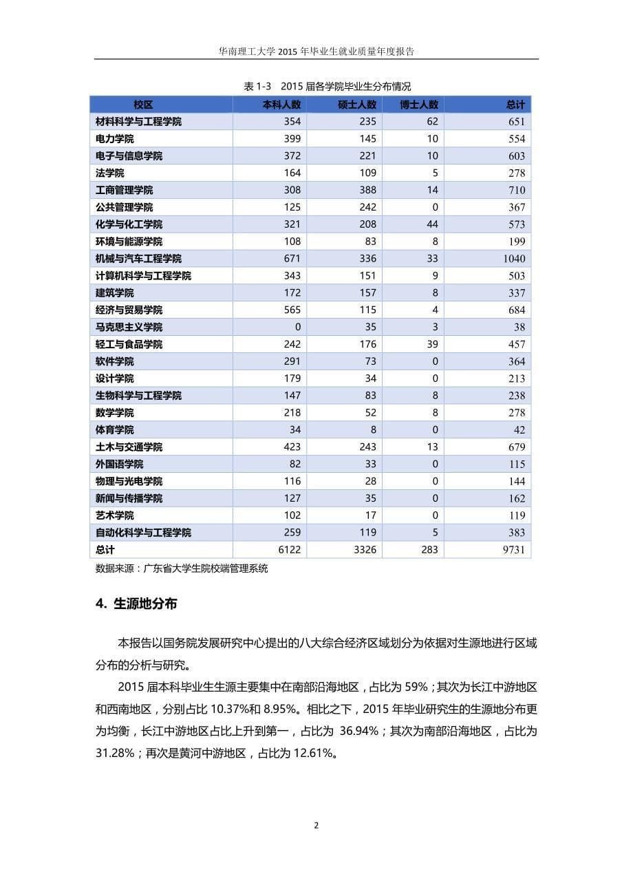 华南理工大学2015年 年毕业生就业质量年报_第5页