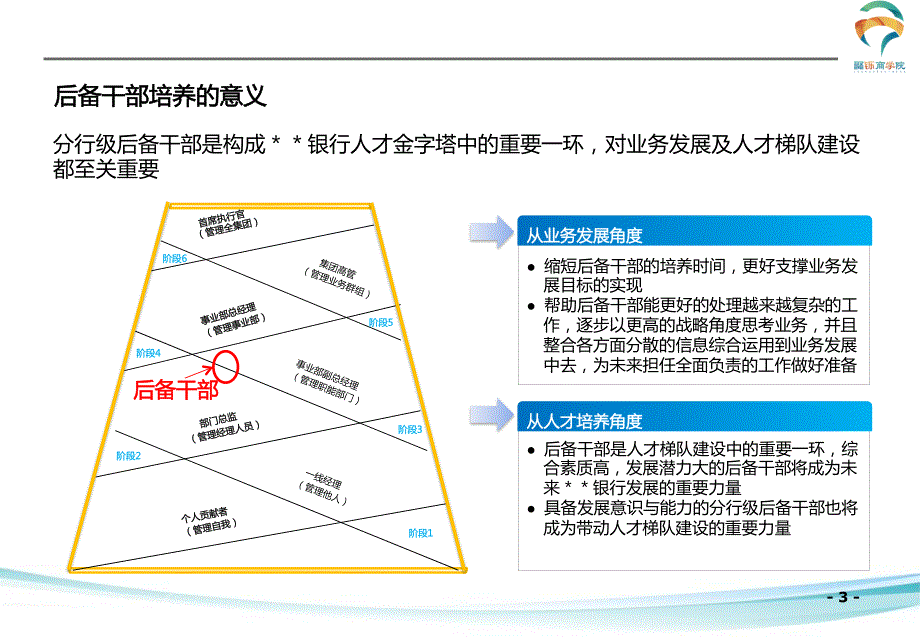 后备干部培养项目建议书(2016年参考)_第3页