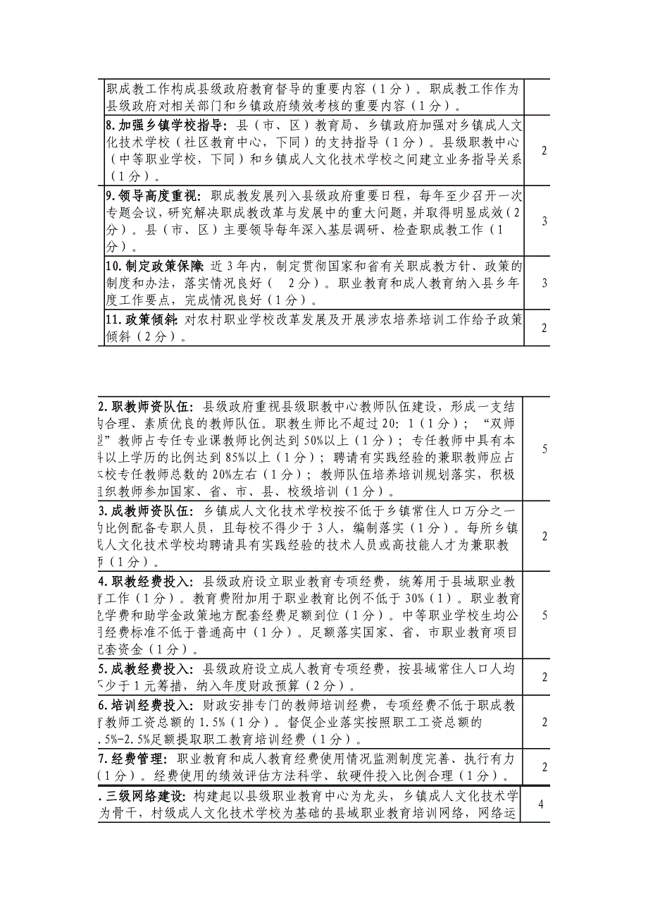 国家级农村职业教育和成人教育示范县评估指标体系_第2页