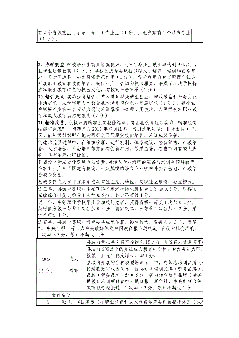 国家级农村职业教育和成人教育示范县评估指标体系_第4页