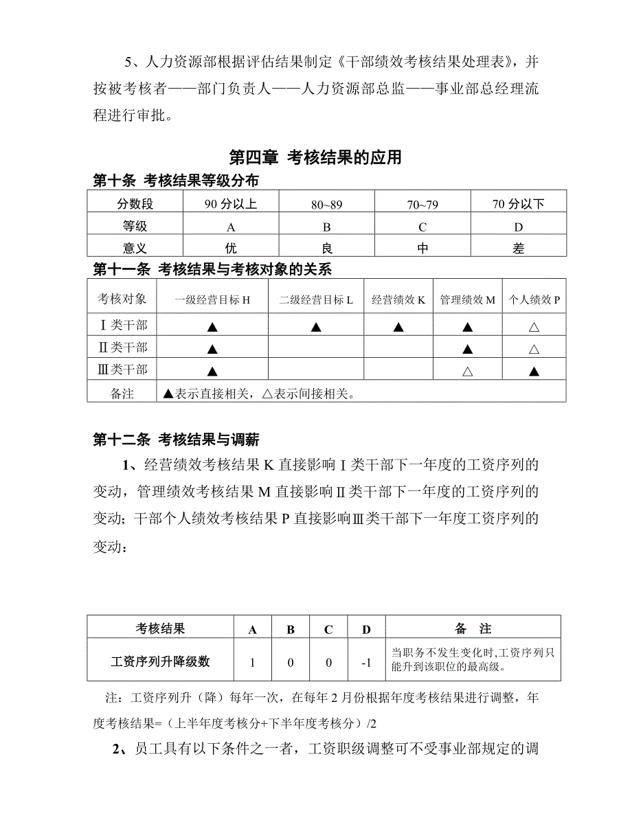 某集团公司干部绩效考核案例_第4页