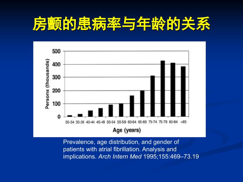 2010房颤ppt课件_第4页