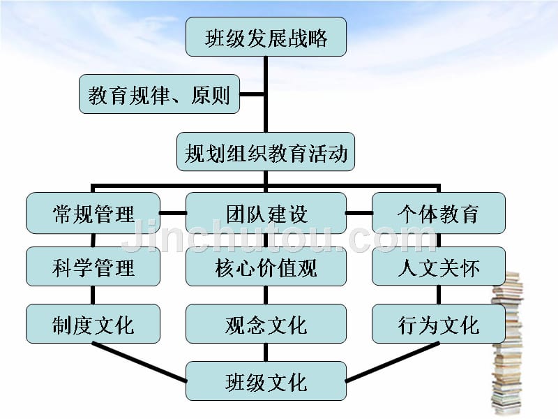 做优秀的班主任(全天) - 复件_第4页