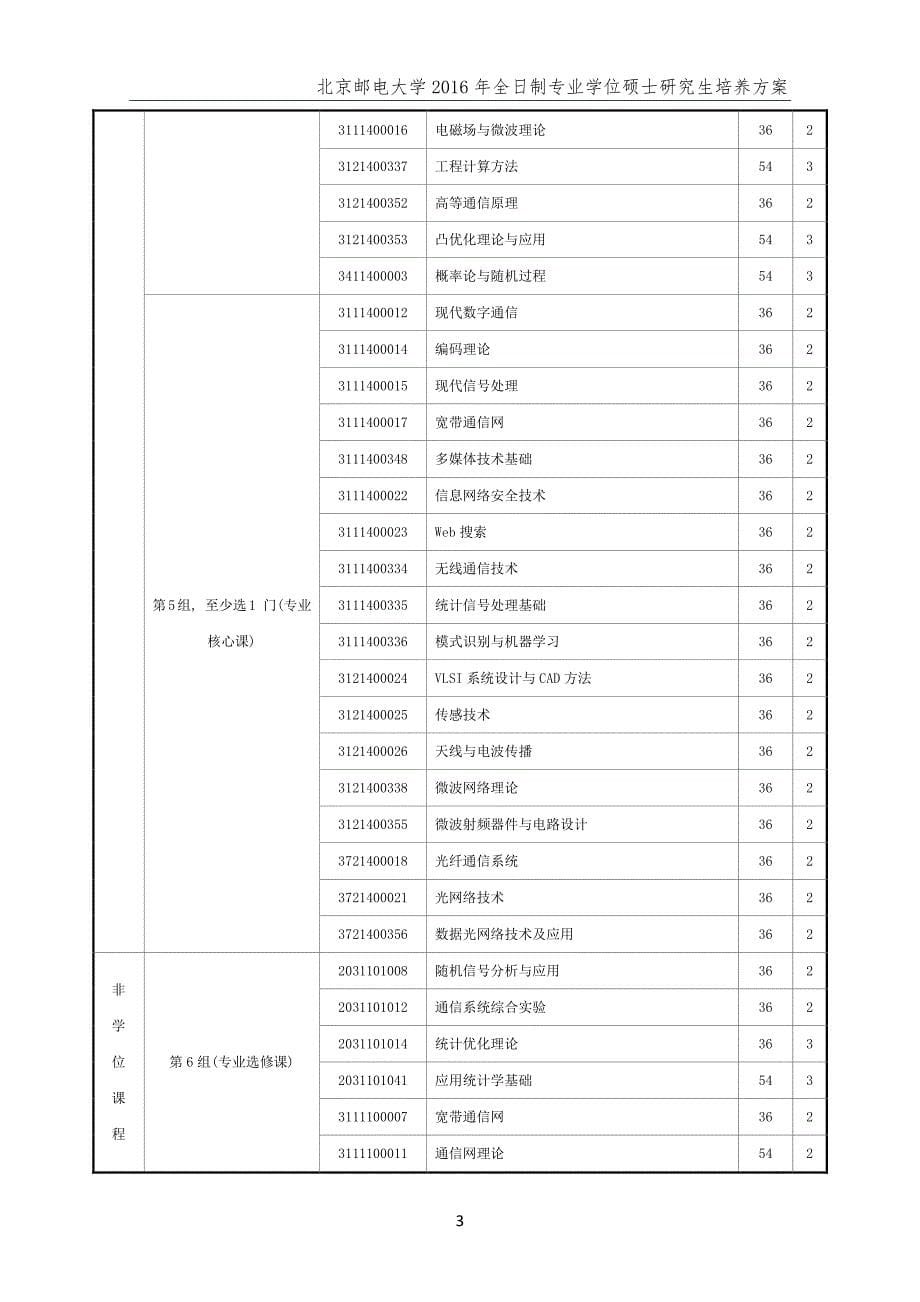 北京邮电大学全日制专业学位硕士研究生培养方案(2016年)_第5页