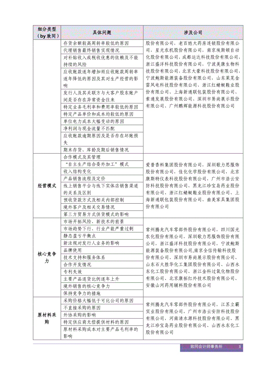 致同研究之资本市场-ipo发审会问题类型汇总分析(2015年0331)_第4页