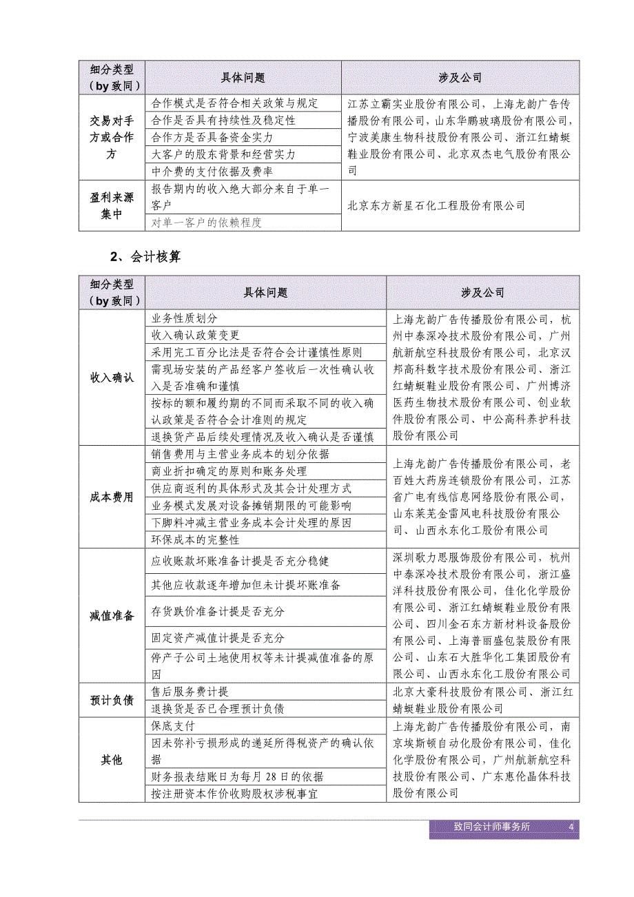 致同研究之资本市场-ipo发审会问题类型汇总分析(2015年0331)_第5页