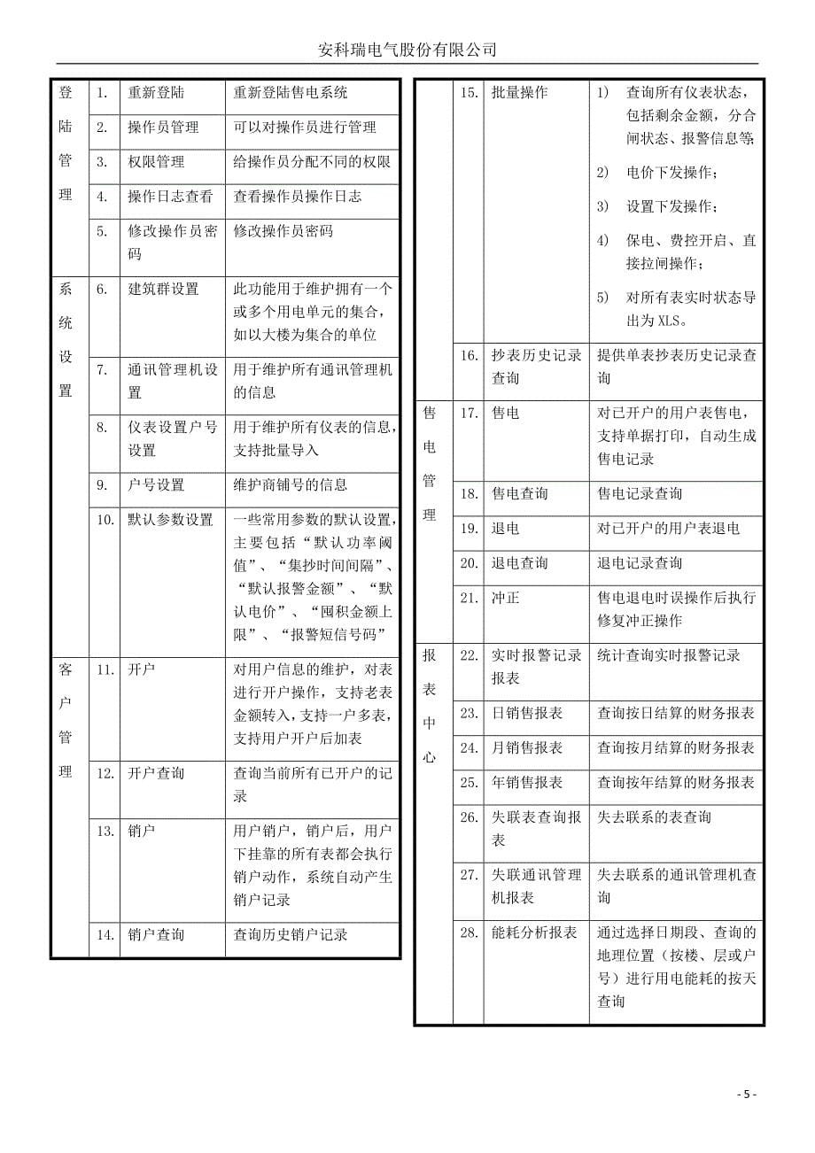 密云五彩城预付费系统小结（安科瑞 王琪）_第5页